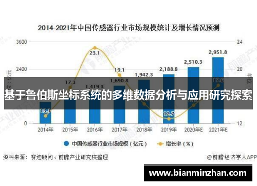 基于鲁伯斯坐标系统的多维数据分析与应用研究探索