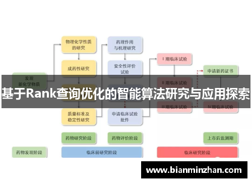 基于Rank查询优化的智能算法研究与应用探索